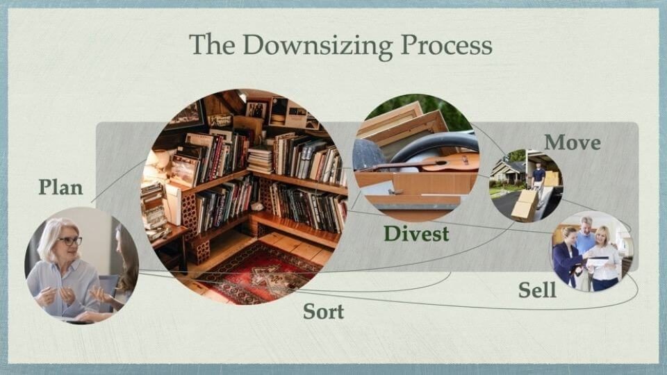 How-to-Downsize-5-Steps How-to-Downsize-5-Steps